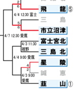 このデータは、加藤学園さんのものを参照しております。